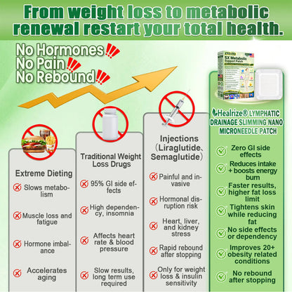 [2026 New & Upgraded: 80% OFF] ✅ Healrize® Lymphatic Drainage Slimming💎 Nano-Microneedle Patch: Advanced transdermal patch designed to support fat metabolism, appetite control, lymphatic flow, and firmer-looking skin — without pills, injections🏆