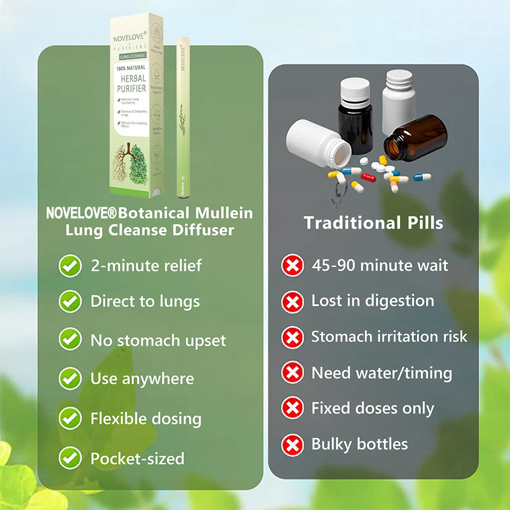 𝐔𝐒 𝐎𝐰𝐧𝐞𝐝 𝐚𝐧𝐝 𝐎𝐩𝐞𝐫𝐚𝐭𝐞𝐝✅ NOVELOVE® 𝐁𝐨𝐭𝐚𝐧𝐢𝐜𝐚𝐥 𝐌𝐮𝐥𝐥𝐞𝐢𝐧 𝐋𝐮𝐧𝐠 𝐂𝐥𝐞𝐚𝐧𝐬𝐞 𝐃𝐢𝐟𝐟𝐮𝐬𝐞𝐫(🫁Cough, Pharyngitis, shortness of breath, sputum, stuffy nose, bronchitis, bronchitis, allergy symptoms, lung discomfort)5🌈