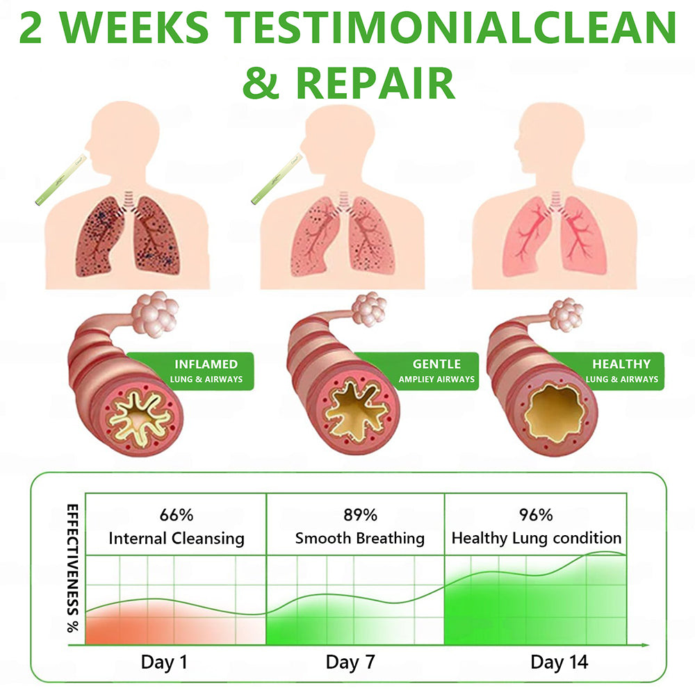 𝐔𝐒 𝐎𝐰𝐧𝐞𝐝 𝐚𝐧𝐝 𝐎𝐩𝐞𝐫𝐚𝐭𝐞𝐝✅ NOVELOVE® 𝐁𝐨𝐭𝐚𝐧𝐢𝐜𝐚𝐥 𝐌𝐮𝐥𝐥𝐞𝐢𝐧 𝐋𝐮𝐧𝐠 𝐂𝐥𝐞𝐚𝐧𝐬𝐞 𝐃𝐢𝐟𝐟𝐮𝐬𝐞𝐫(🫁Cough, Pharyngitis, shortness of breath, sputum, stuffy nose, bronchitis, bronchitis, allergy symptoms, lung discomfort)5🌈